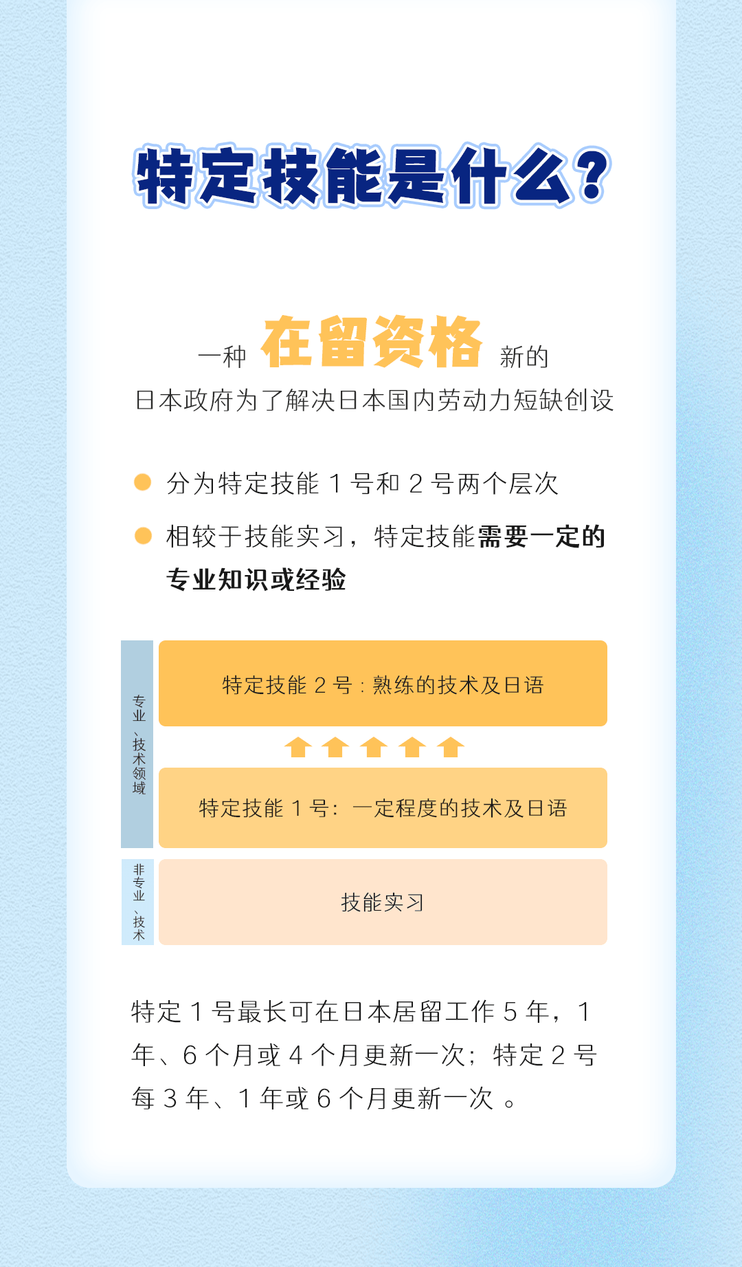 特定技能是什么？(圖1)