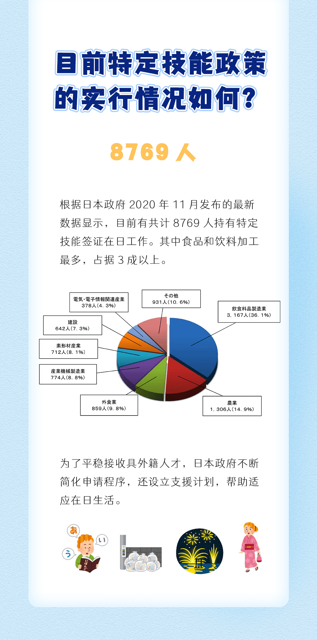 特定技能是什么？(圖5)