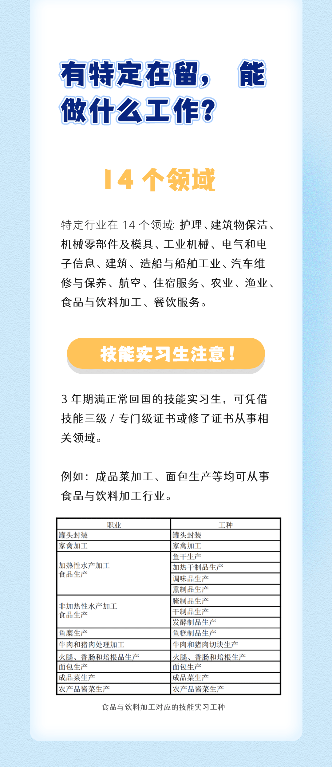 特定技能是什么？(圖2)