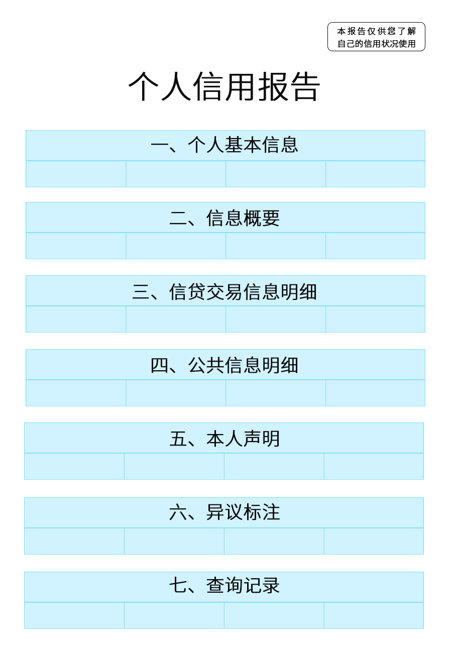 出國想貸款？如何保持良好征信(圖3)