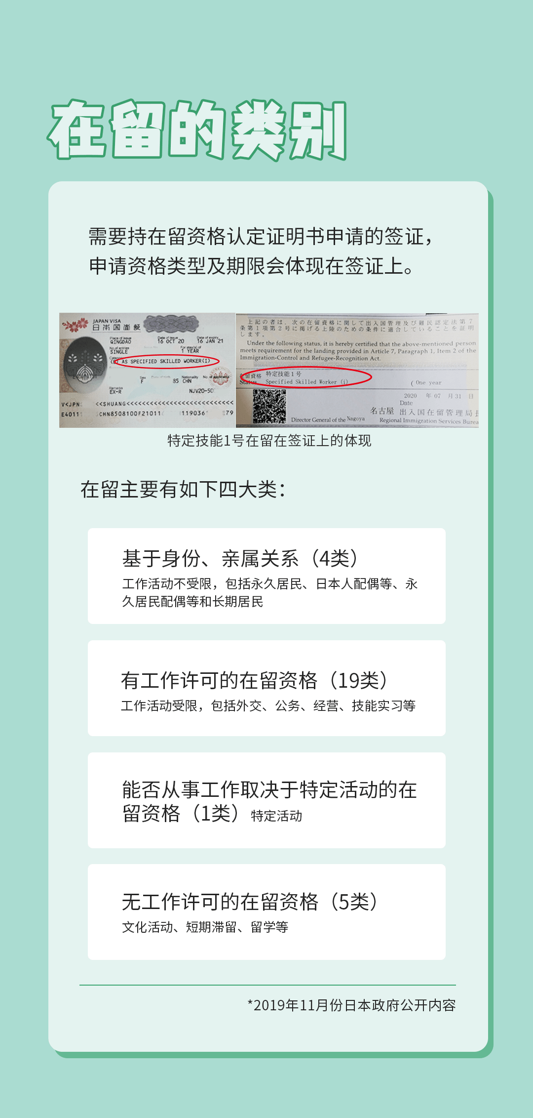 簽證？在留？一句話(huà)就明白了(圖5)