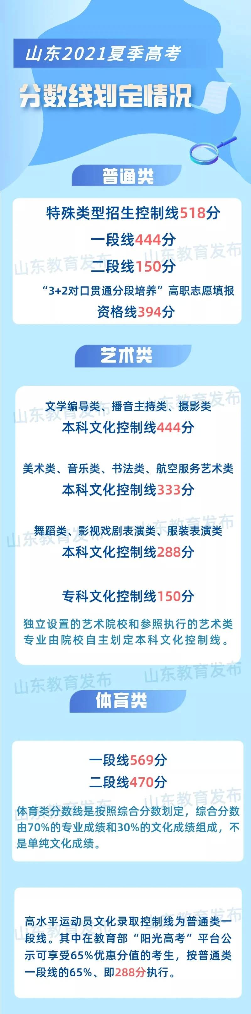 山東高考公布成績，一個成績，兩種選擇，你的人生還有這種可選項(圖2)